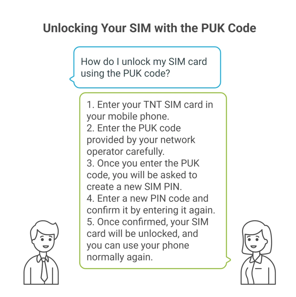 Educational graphic showing a man asking how to unlock his TNT SIM card, and a woman explaining the steps using a PUK code.